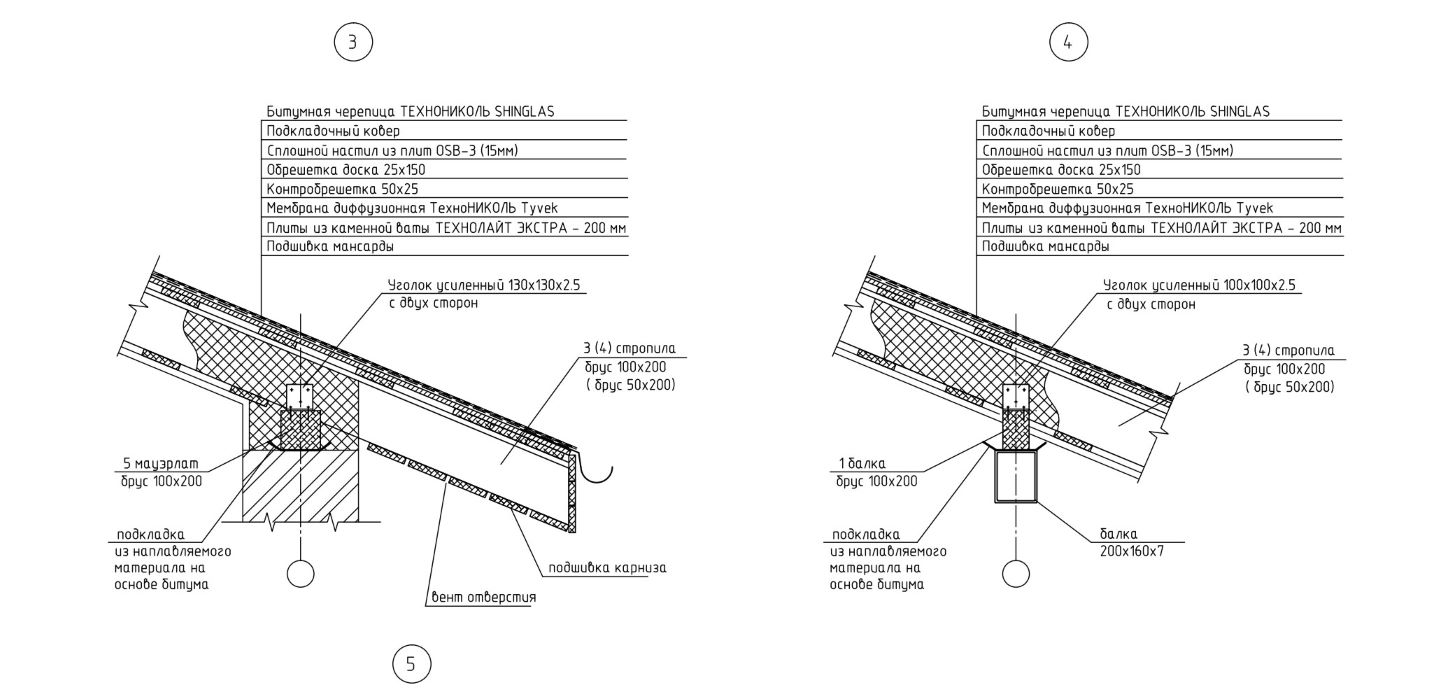 Cross section of the roof (roofing pie).